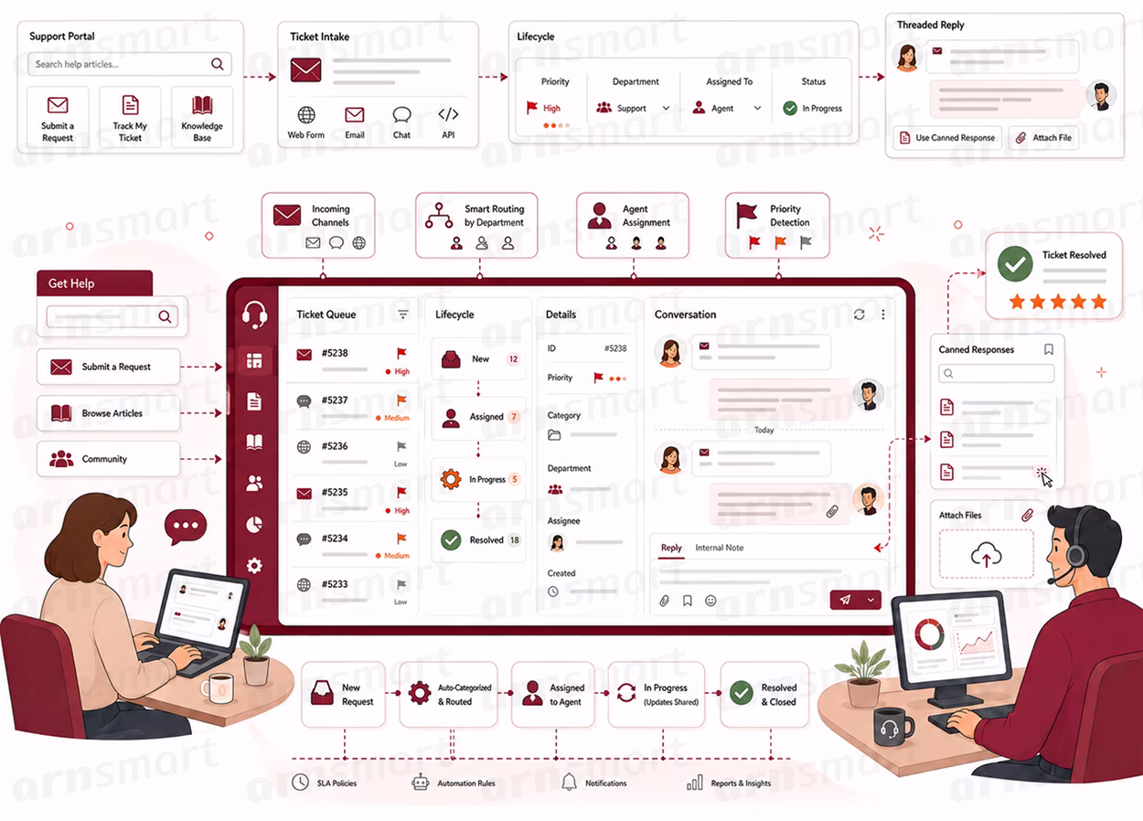 ticketix-01-support-operations