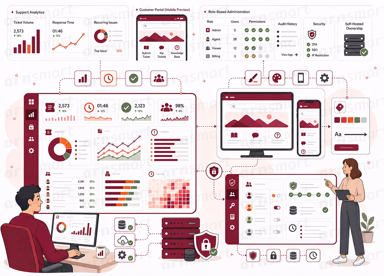 ticketix-04-reporting-platform-control