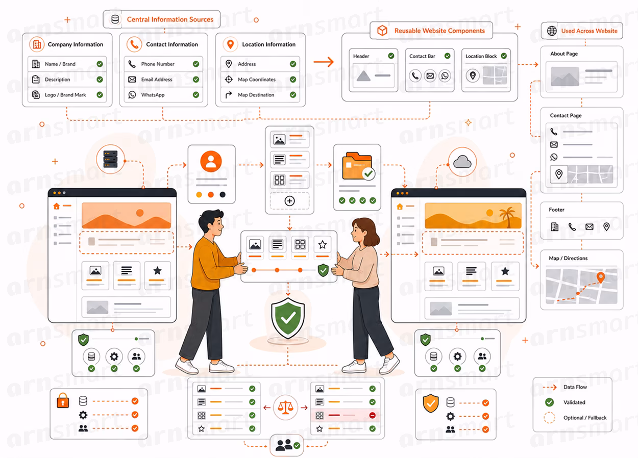 vendix-01-information-management