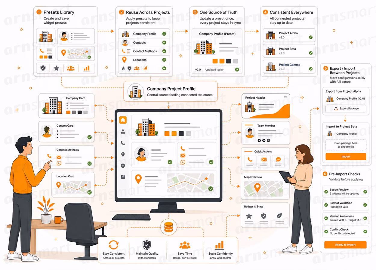 vendix-04-presets-and-project-management