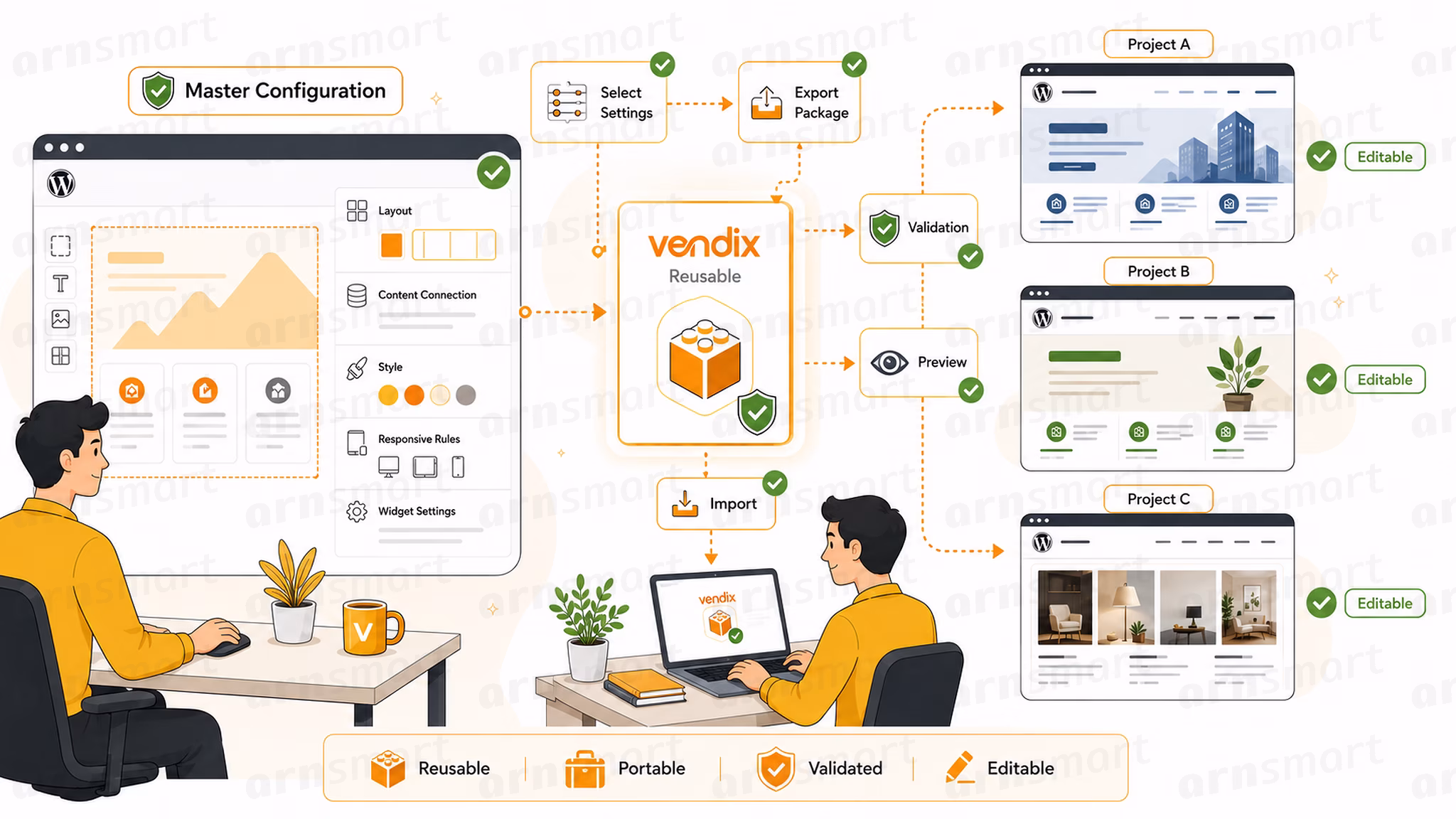 vendix-main-project-workflow-2k