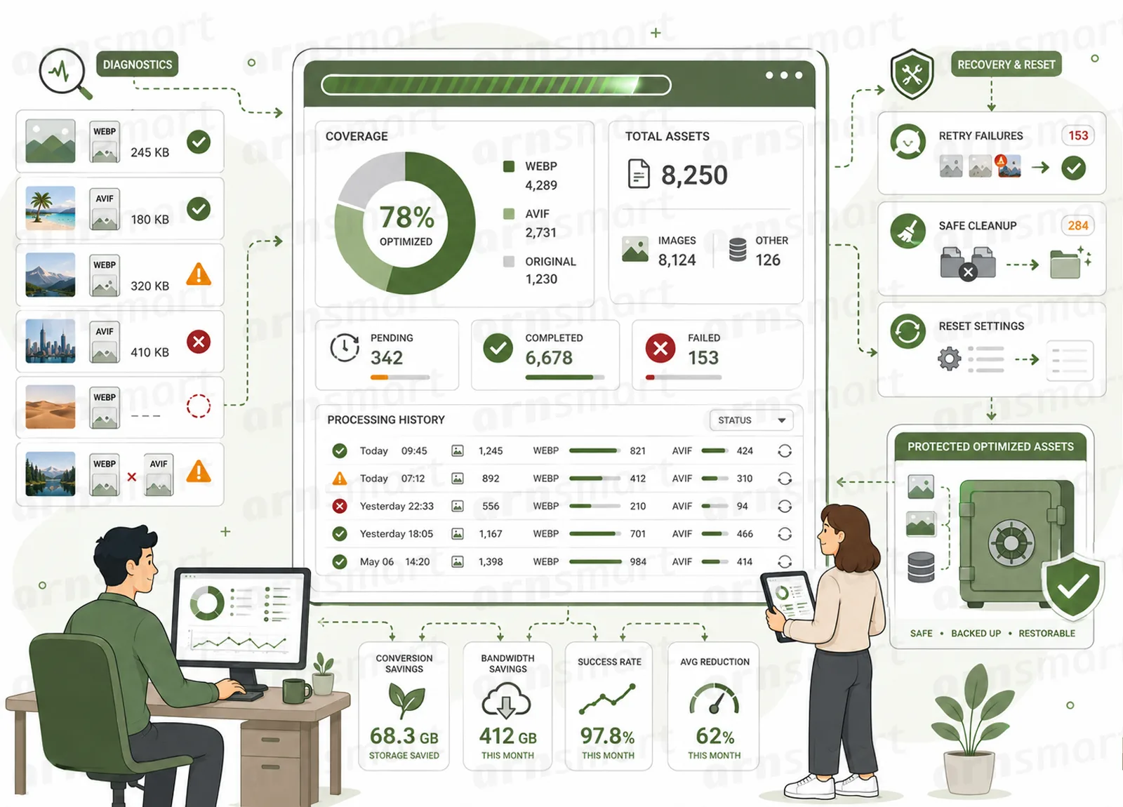webpix-04-monitoringrand-reporting